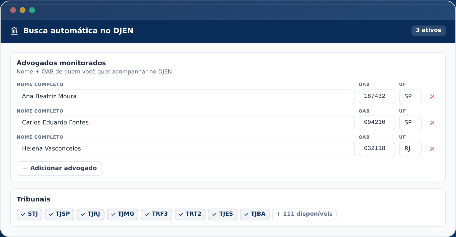 Modal de configuração da busca automática no DJEN, com a lista de advogados monitorados e os tribunais acompanhados
